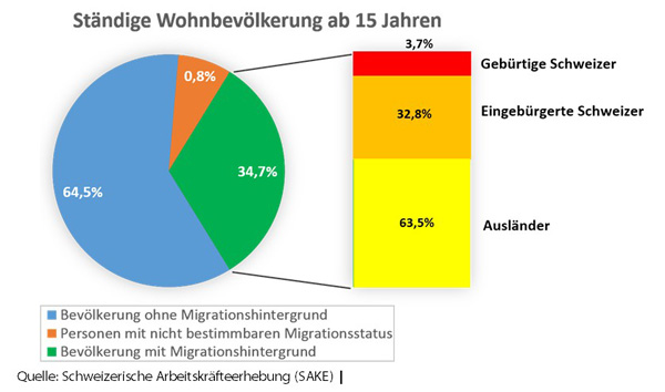 themen_statistik